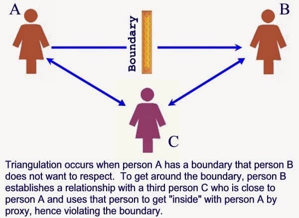Triangulation