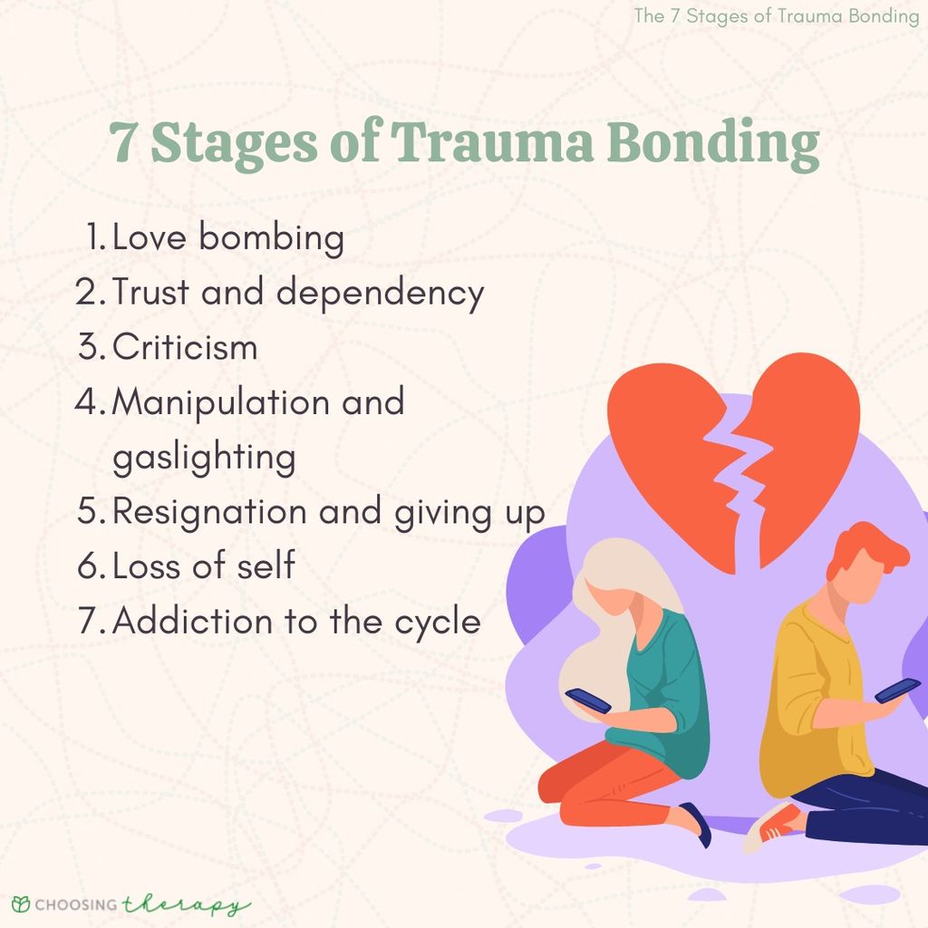 7 Stages of Trauma Bonding