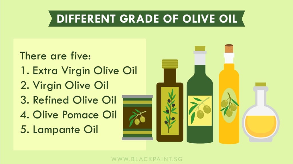 Grading extra virgin olive oil