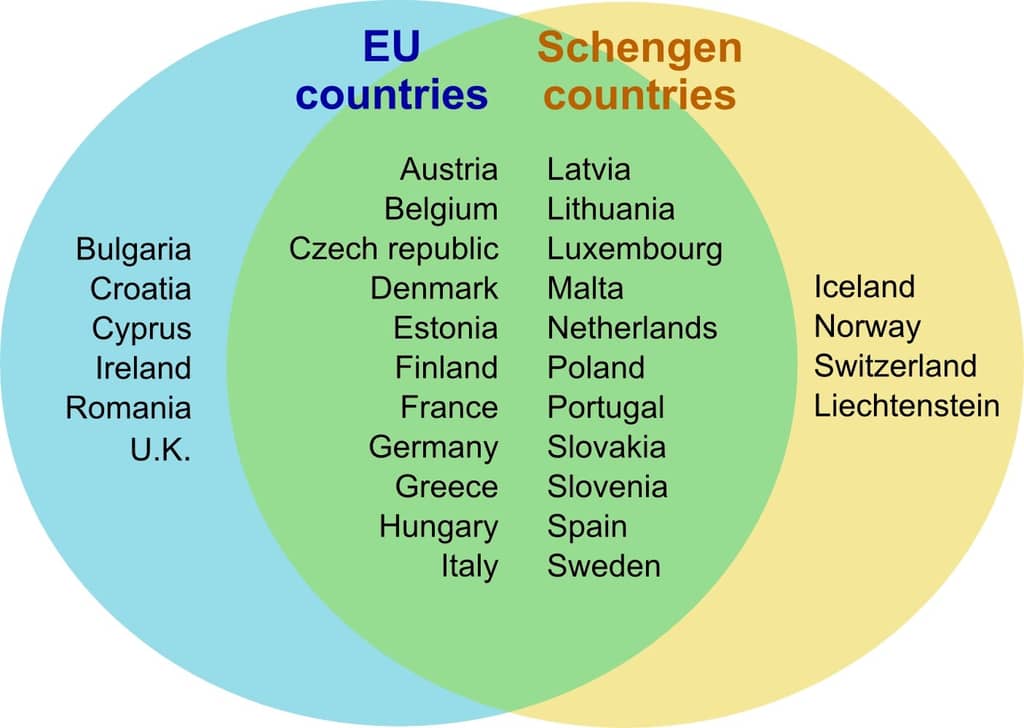 Schengen Countries