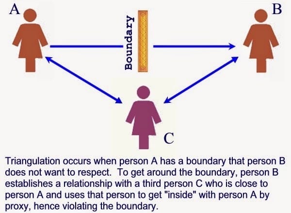 Triangulation