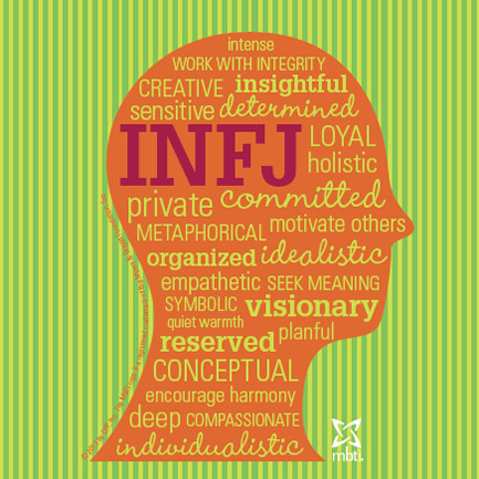 The Mbti Changed My Life Forever Story Of A Gay Infj The Rocky Safari