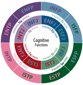 Summarizing the Cognitive Functions of Personality