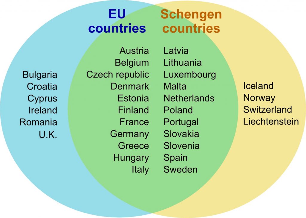 Schengen Countries