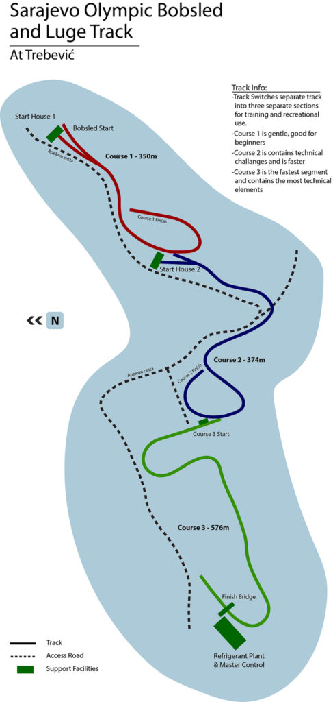 Map of the Sarajevo Olympic Bobsled and Luge Track