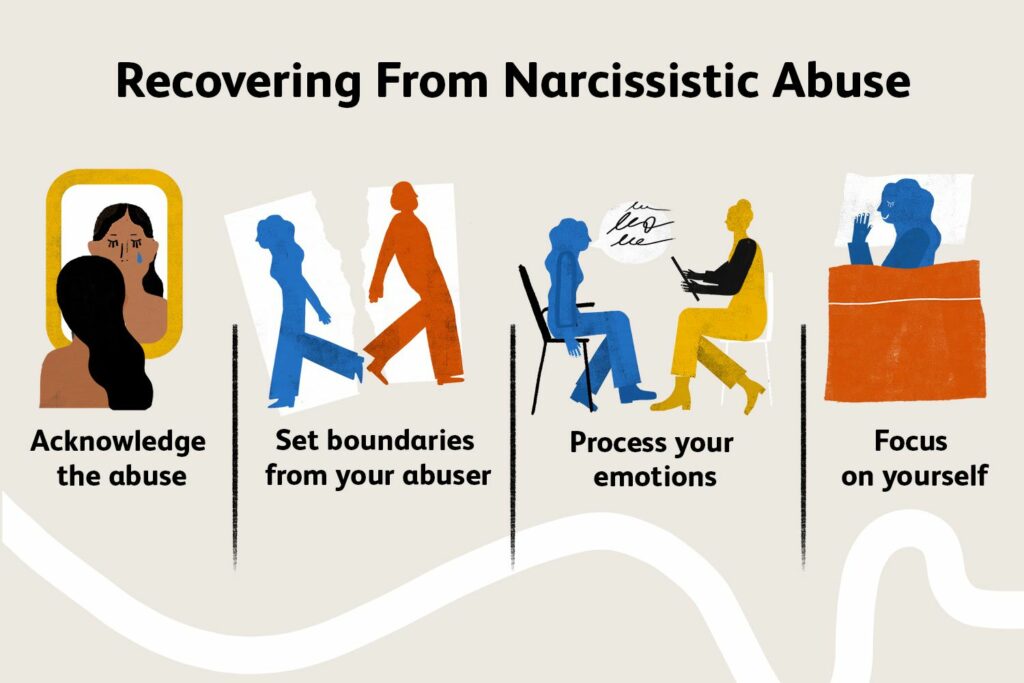 Recovering from Narcissistic Abuse